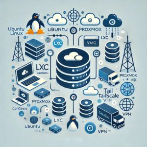Illustration of fixing Tailscale networking error in Proxmox Ubuntu LXC containers