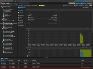 Screenshot of the Proxmox Virtual Environment’s summary screen, displaying CPU and memory usage graphs for a newly migrated VM.